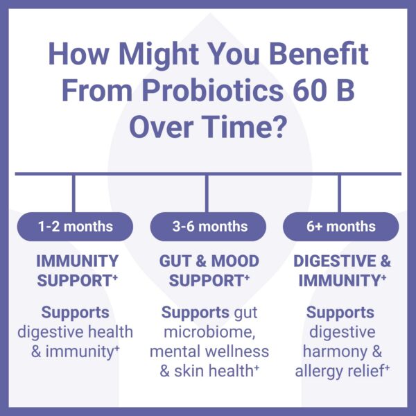 Version 1.0.0 suplemento probiótico en cápsulas Luma Nutrition