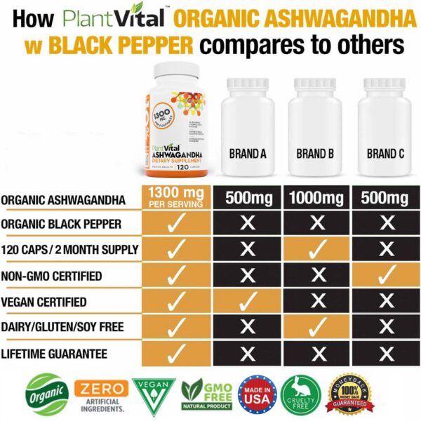 Suplemento sin gluten de ashwagandha con certificación orgánica