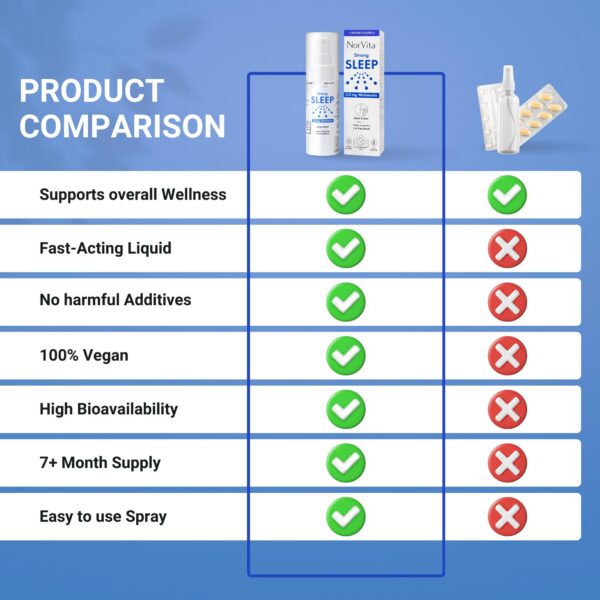 Suplemento vegano melatonina en spray NorVita