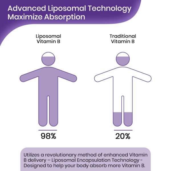Version 1.0.0 Detalle gotas vitamina B líquida Franguly liposomal sublingual