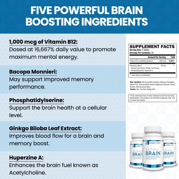 Version 1.0.0 Ingredientes clave Vitality Now Youthful Brain