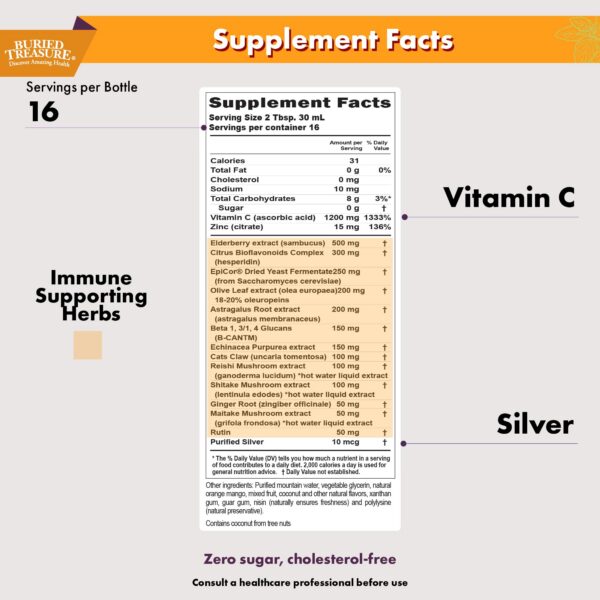 Suplemento con vitamina C, zinc y mezcla de hongos