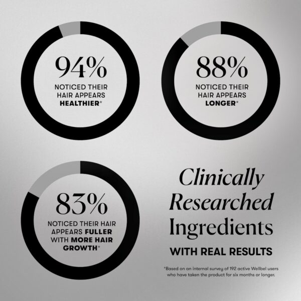 Suplemento WELLBEL Men Vegano y Sin Gluten