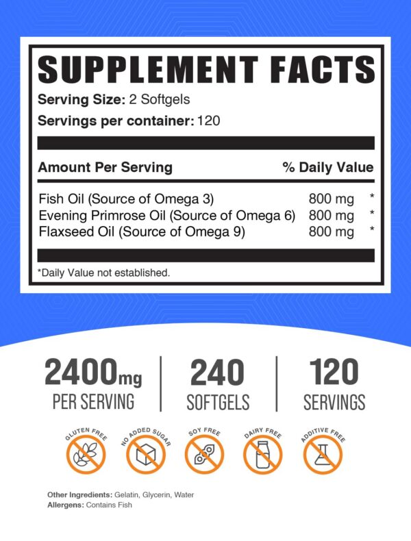 Suplementos softgels CLA 2000mg y Omega 3-6-9