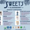Sweet's Elderberry tincture botella con gotero para bebés y adultos