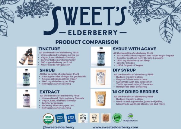 Sweet's Elderberry tincture botella con gotero para bebés y adultos