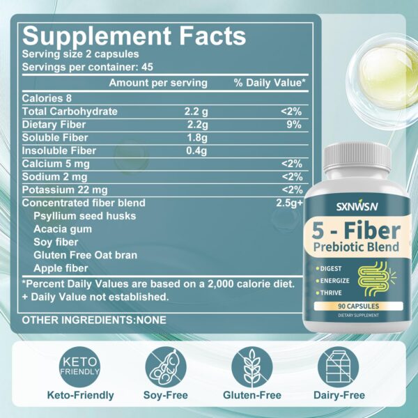 Etiqueta SXNWSN fibra de 5 tipos