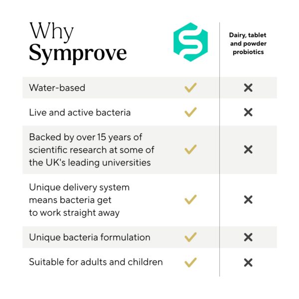 Symprove probióticos para salud digestiva sabor mango maracuyá