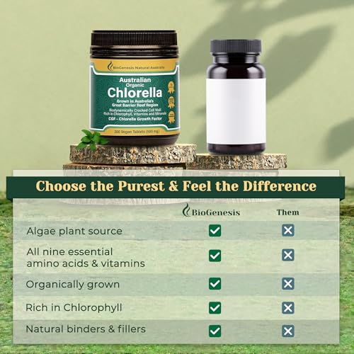 Version 1.0.0 Tabla con beneficios de tabletas chlorella Biogenesis