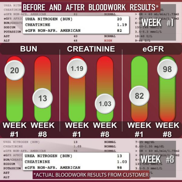 Version 1.0.0 Tabla nutricional de Leviathan Super Limpieza Renal 120 cápsulas