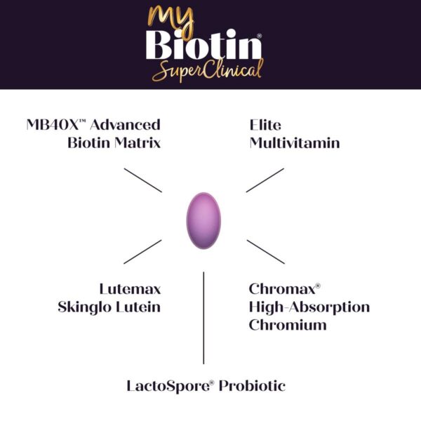 Tabla nutricional MyBiotin SuperClinical multivitaminico Purity Products