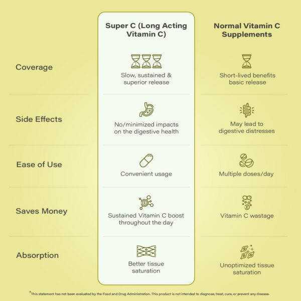 Tabletas BareLabs vitamina c d3 zinc suplemento salud