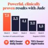 Version 1.0.0 Tabletas Jude control de vejiga para mujeres 75 unidades