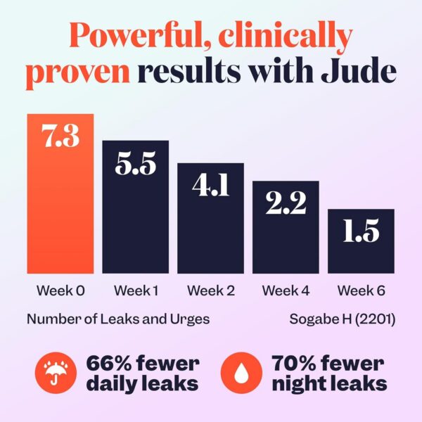 Version 1.0.0 Tabletas Jude control de vejiga para mujeres 75 unidades