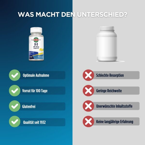 Tabletas micro vitamina d3 kal sabor limón 100 unidades