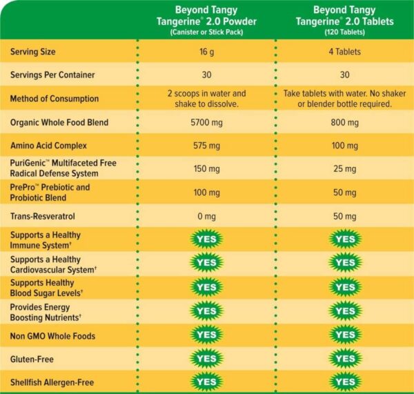 Tabletas multivitamínicas Youngevity
