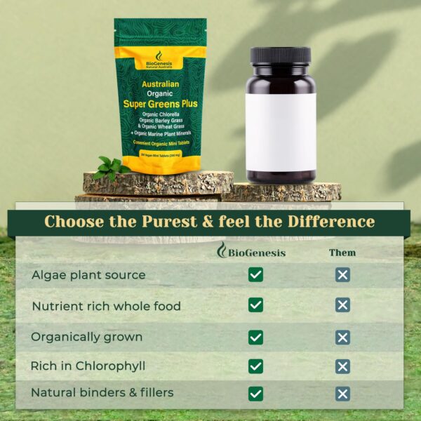 Version 1.0.0 Tabletas orgánicas Biogenesis SuperGreens Plus detalle frontal