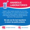 Tabletas del paquete multivitaminas Anabolic Laboratories