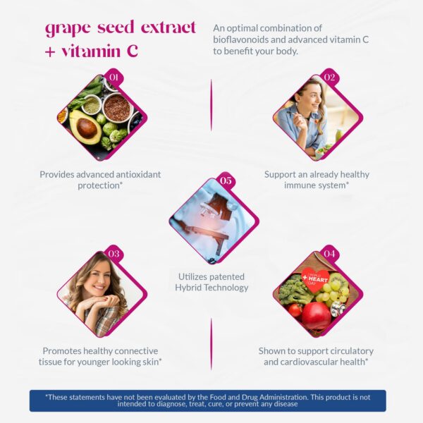 Tabletas USANA Proflavanol antioxidantes y bioflavonoides