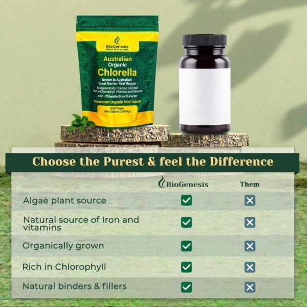 Version 1.0.0 Tabletas veganas de chlorella con alta biodisponibilidad