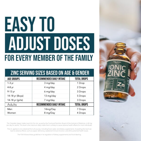 Tapa y gotero de zinc líquido Triquetra Health para dosis exactas