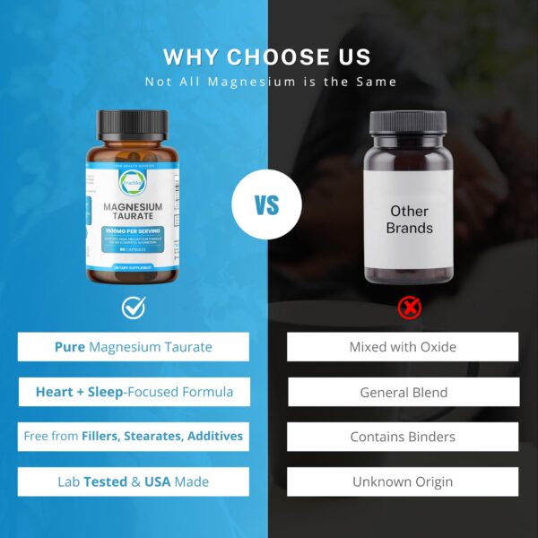 Cápsulas de Taurato de Magnesio 1500 mg