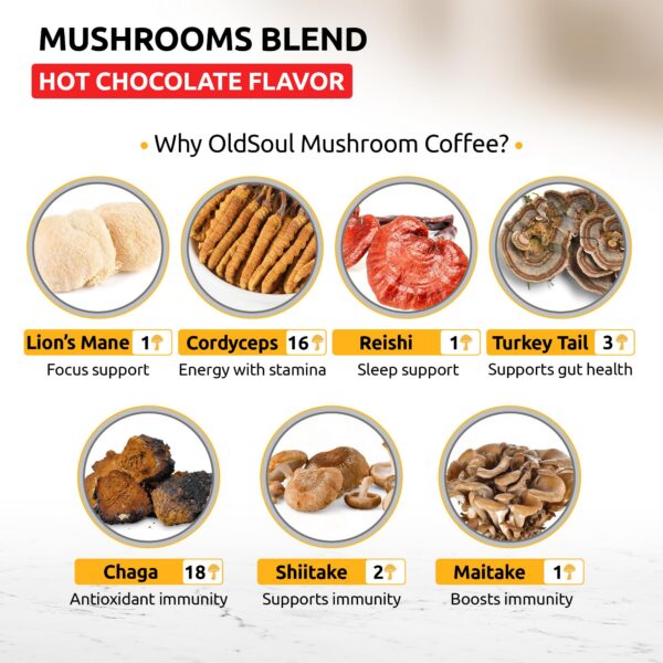 Taza de Chocolate Caliente OldSoul con Hongos humeante