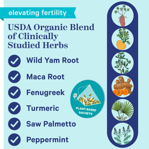 Version 1.0.0 Té orgánico para fertilidad con maca y ginkgo