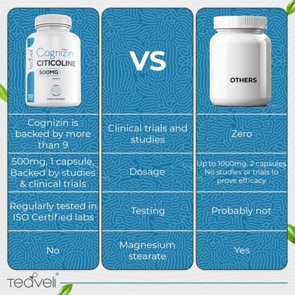 Version 1.0.0 teaveli cápsulas combinadas algas y citicolina para salud y energía