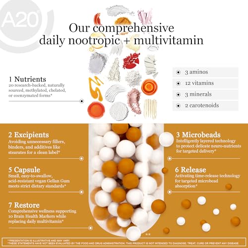 Tecnología avanzada en suplemento HCF A20