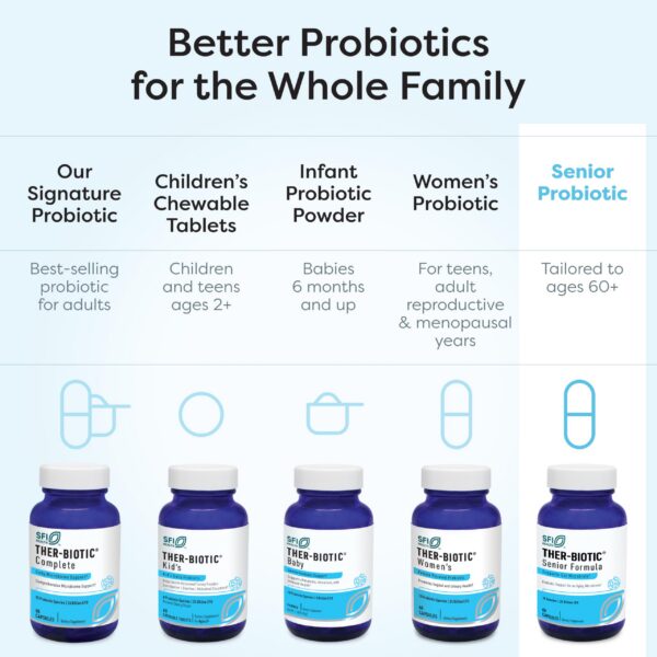 Tecnología InTactic para entrega efectiva de probióticos vivos