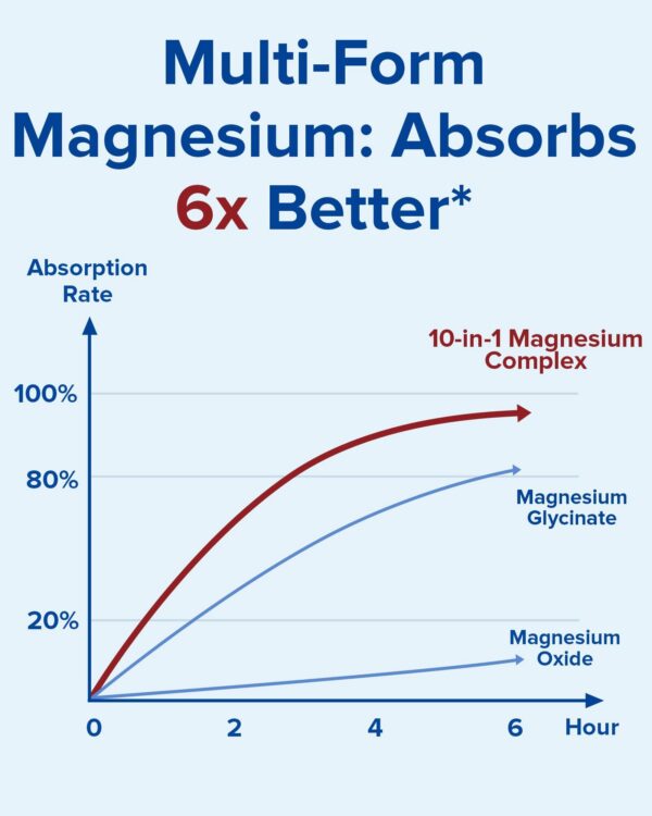 Terranics Magnesium Complex frasco y cápsulas