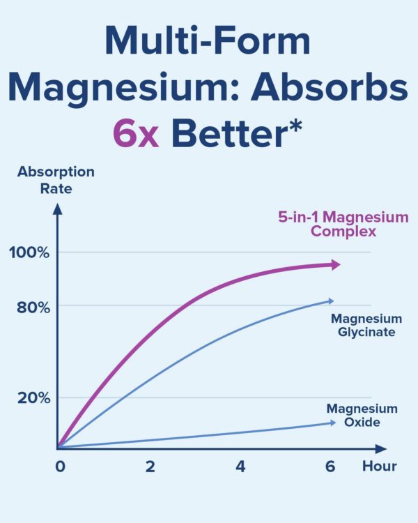 Caja Terranics magnesium