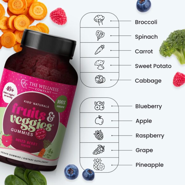 Version 1.0.0 60 gomitas envase y empaque