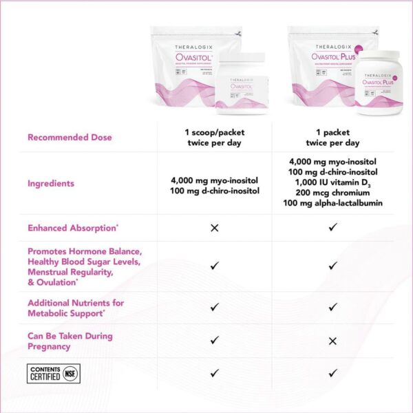 Version 1.0.0 Frasco de alfa-lactalbumina