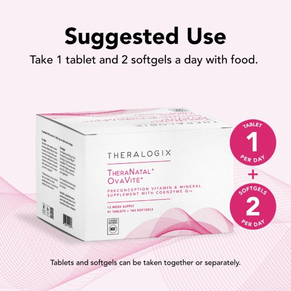 Theralogix TheraNatal caja suplemento fertilidad mujer