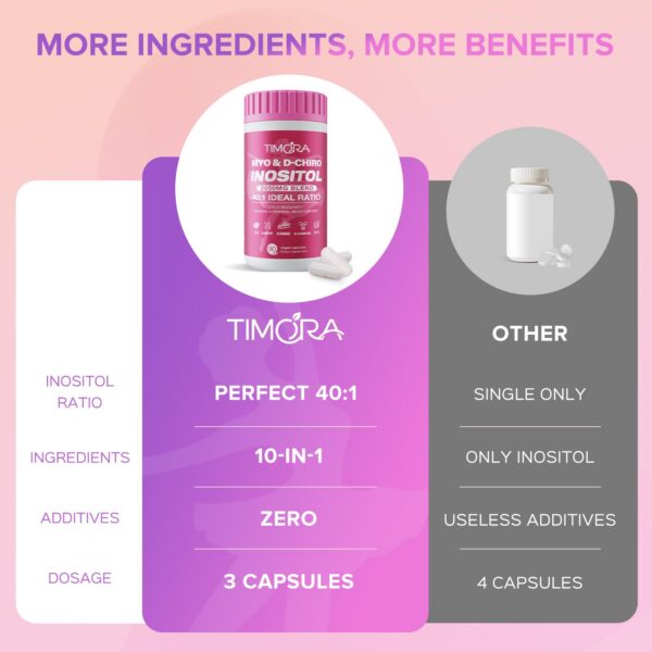 Etiqueta TIMORA 10-en-1 Inositol