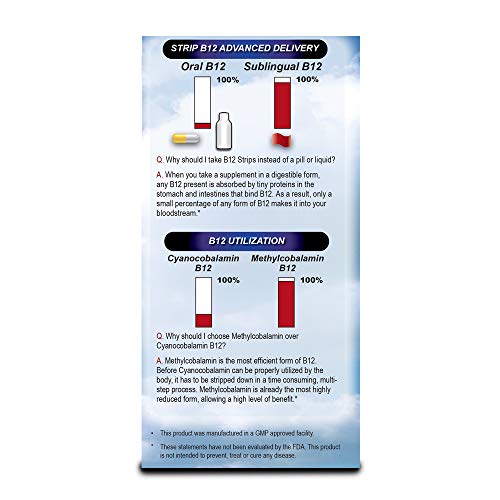 Tiras vitamina B12 para salud cerebral y nerviosa Essential Source