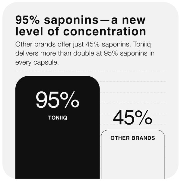 Toniiq Tribulus extracto alta potencia 25:1