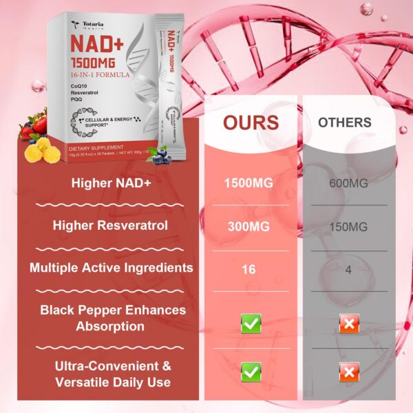 Sobres individuales del suplemento