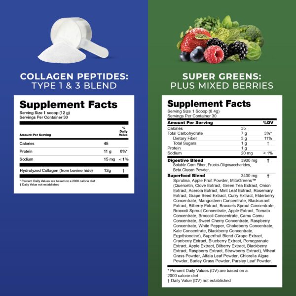 Version 1.0.0 Detalle de etiqueta y envase con Super Greens