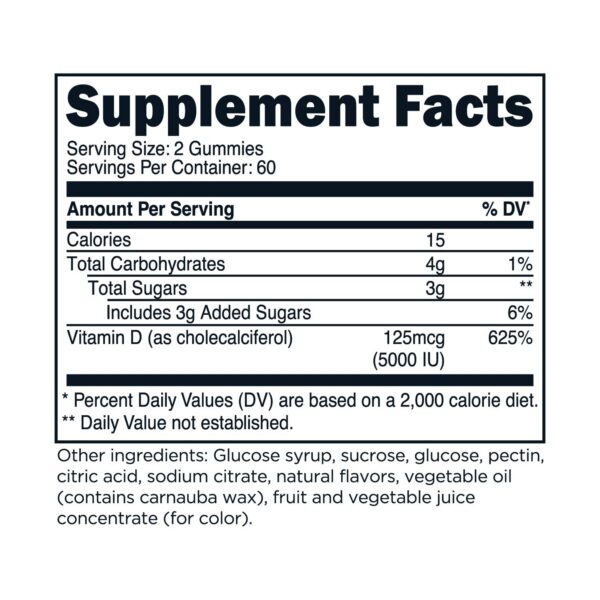Version 1.0.0 Etiqueta del envase TransformHQ vitamina D3