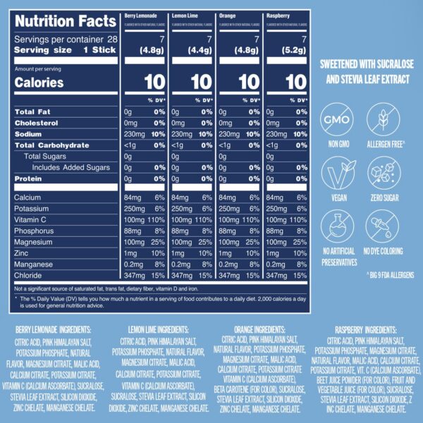 Trevi electrolytes packaging and sachets