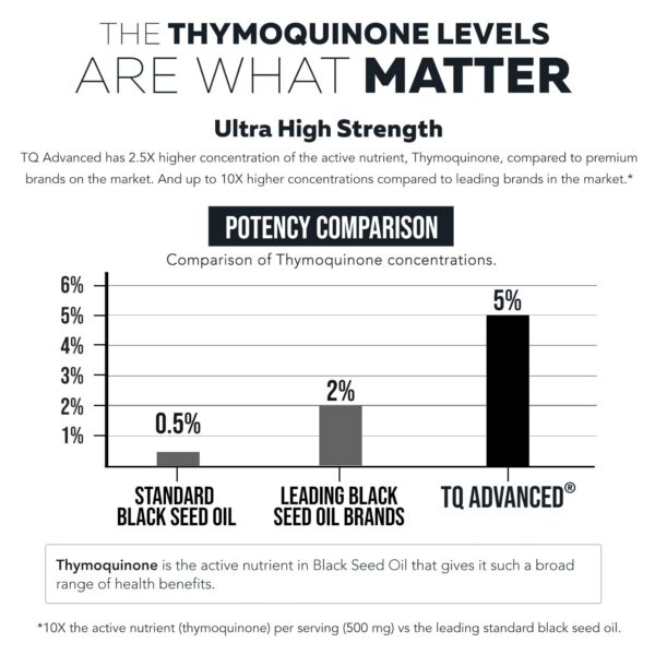Softgels en blíster