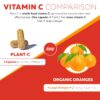 Frasco y cápsulas de Plant-C vitamina C