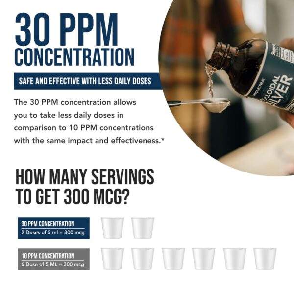 Detalle de iones nano en plata coloidal