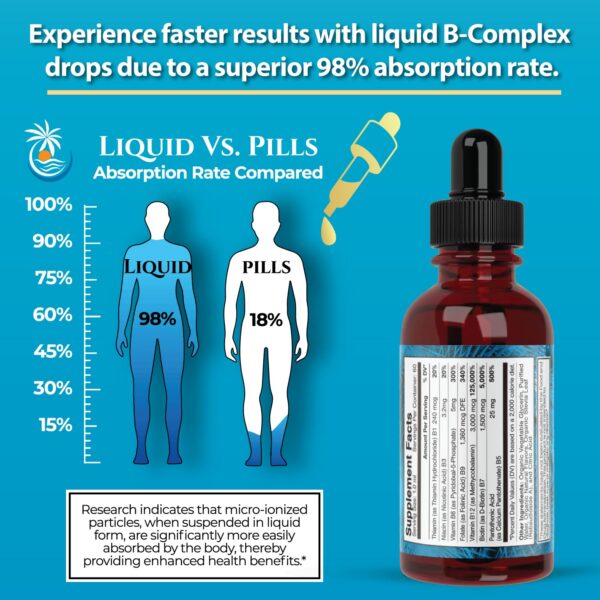 Gotero de vitaminas B en botella