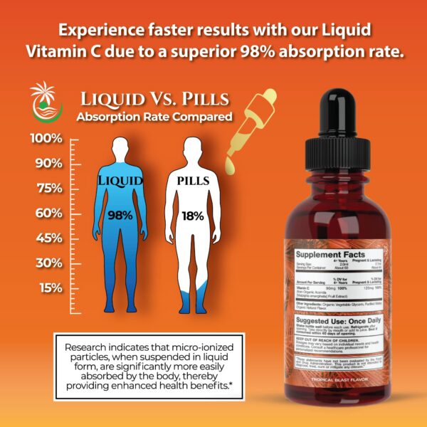 Frasco con gotero de vitamina C