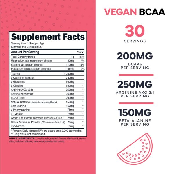 Etiqueta de tipo Zero AminoBurn ingredientes veganos