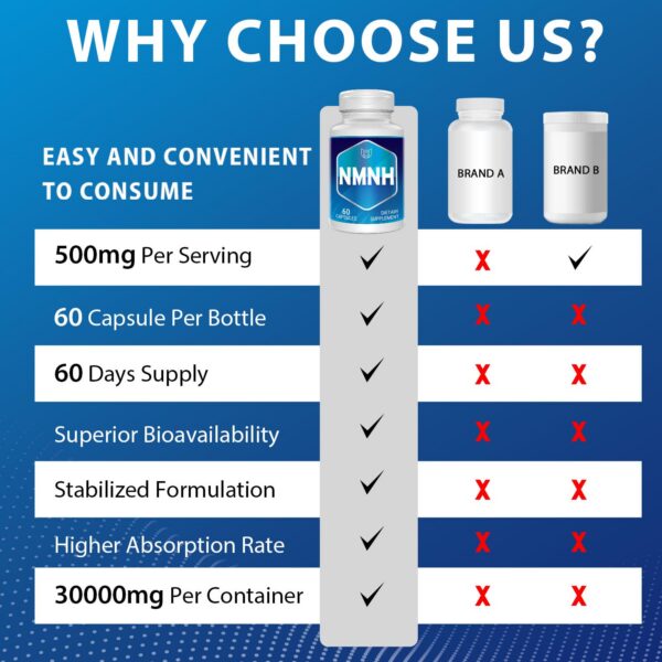Interior frasco NMNH 60 cápsulas